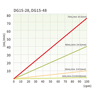 DG15-28, DG15-48.jpg