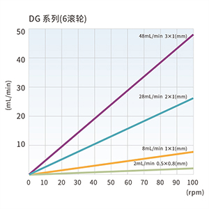 DG 系列 (6滚轮)-CN.jpg