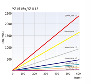 YZ1515x,YZⅡ15.jpg