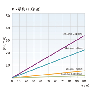 DG 系列 (10滚轮) CN.jpg