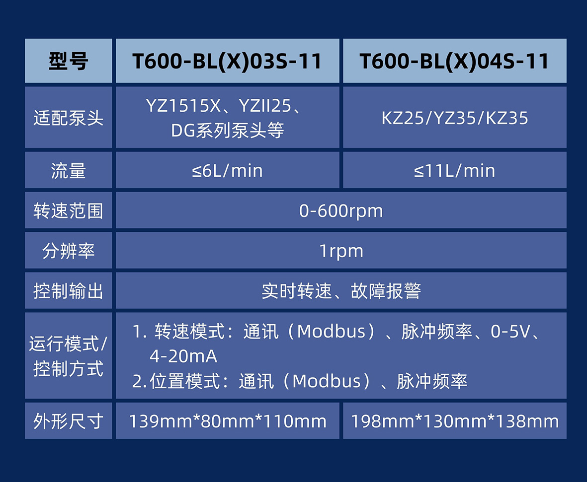 2025121511920358.jpg 蓝黑色科技感耳机电商详情页 (2)200K.jpg